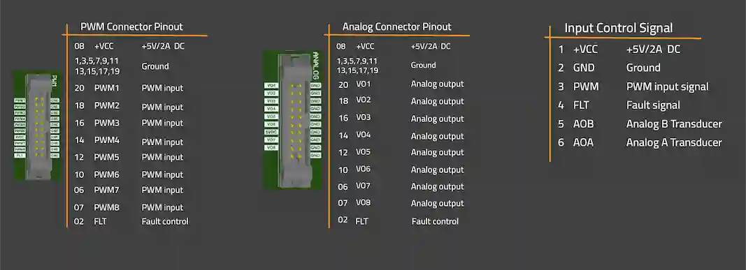 Signal Collector 8 PWM PLUGY HP