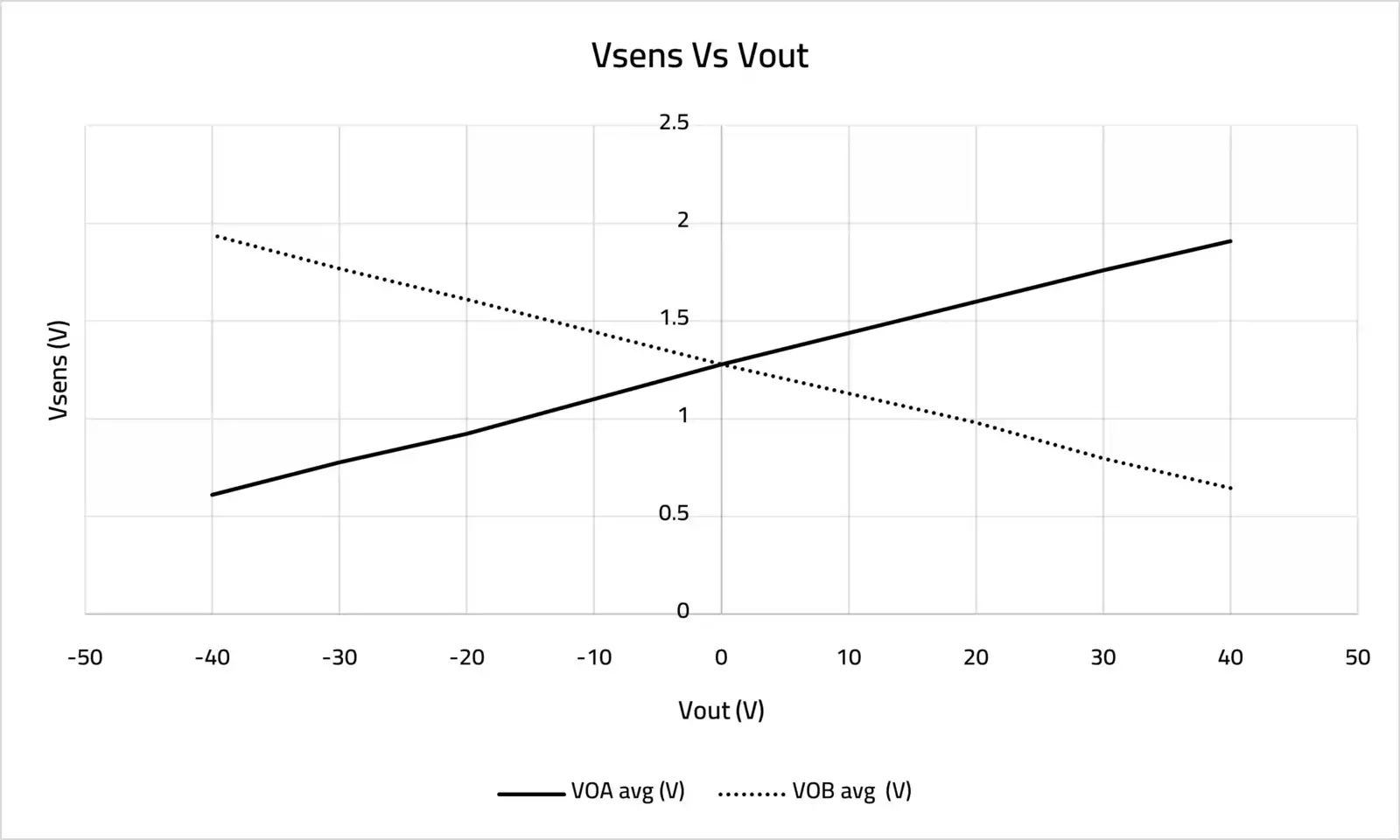 Voltage Transducer 50V 