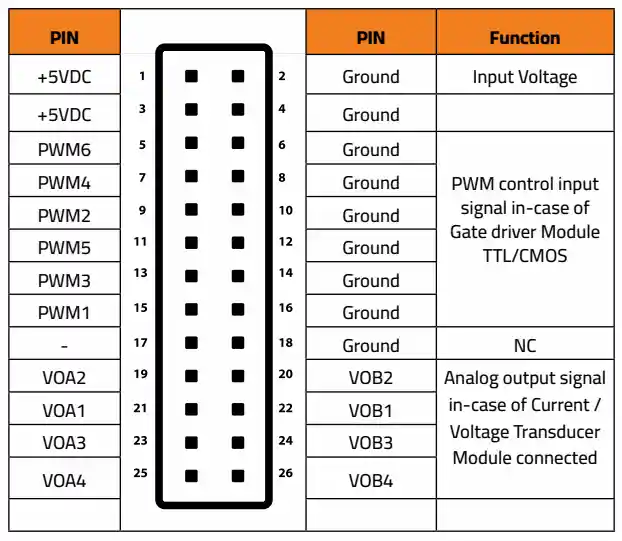 BLDC Input Pinout