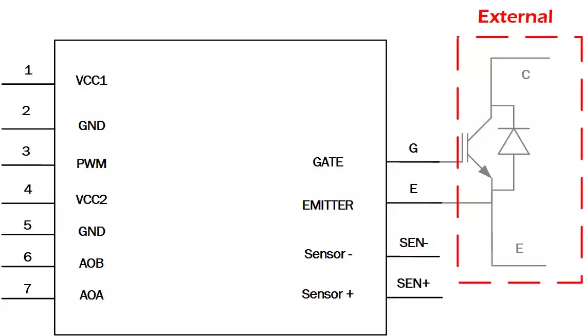 Gate Drive and Transducer IGBT or SIC MOSFET diagram